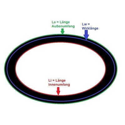 Keilriemenabmessungen Li, Lw und La