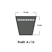 SWR schematische Darstellung