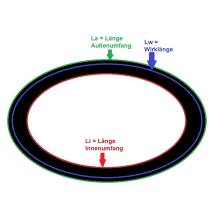 Abbildung Längenangaben