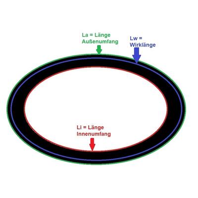 Strongbelt maximum pluris XPZ 587 Lw, Schmalkeilriemen, flankenoffen, formgezahnt