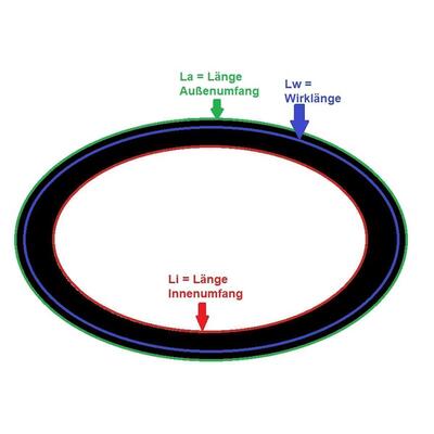 BANDO RED XPZ 687 Lw, Schmalkeilriemen, flankenoffen, formgezahnt