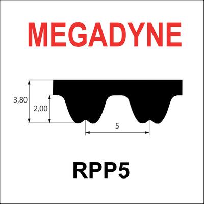 MEGADYNE ISORAN 180 RPP5, Breite auswhlbar, Zahnriemen